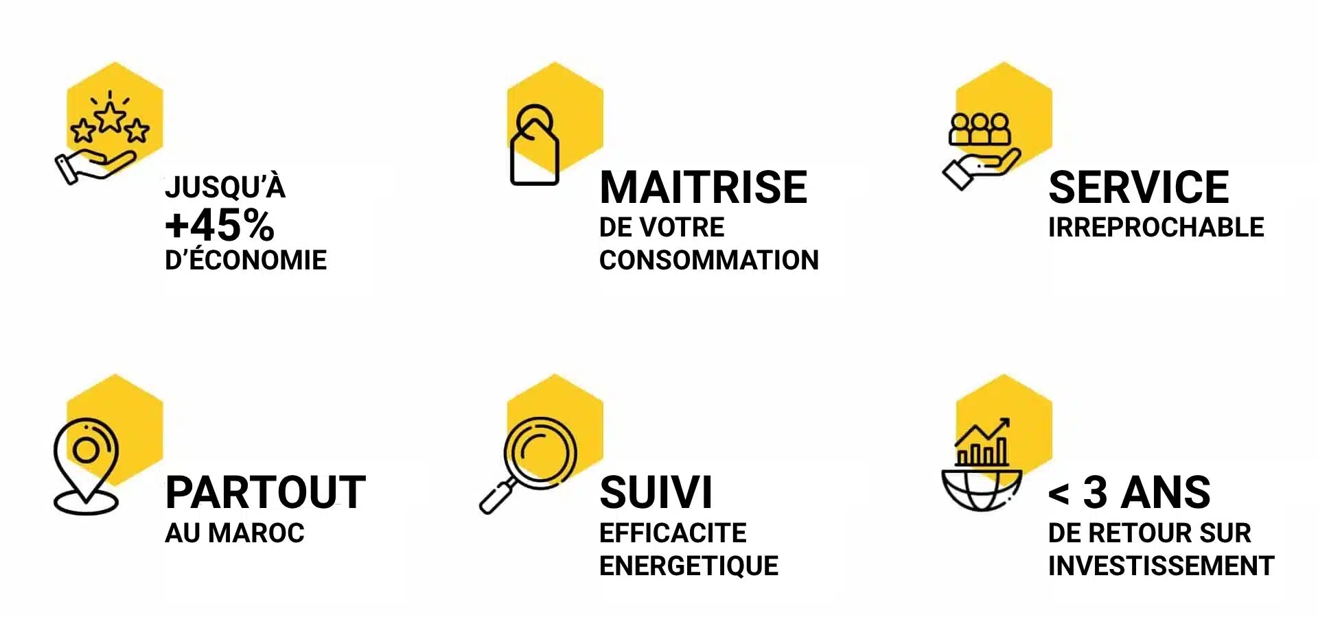 Econosol solution d’économie d’énergie au Maroc (5) économie d'énergie hôtel | Econosol